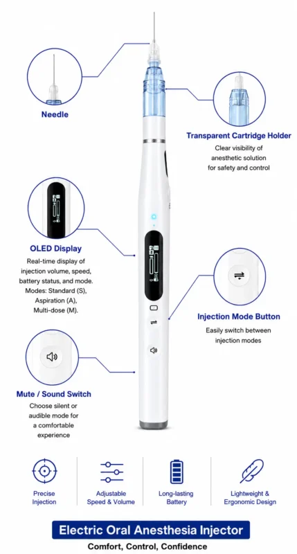 Electric Oral Anesthesia injection Image 4